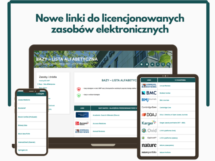 Laptop, tablet oraz telefon komórkowy na których wyświetlone są strony internetowe Biblioteki: Bazy - lista alfabetyczna, e-czasopisma, e-książki.