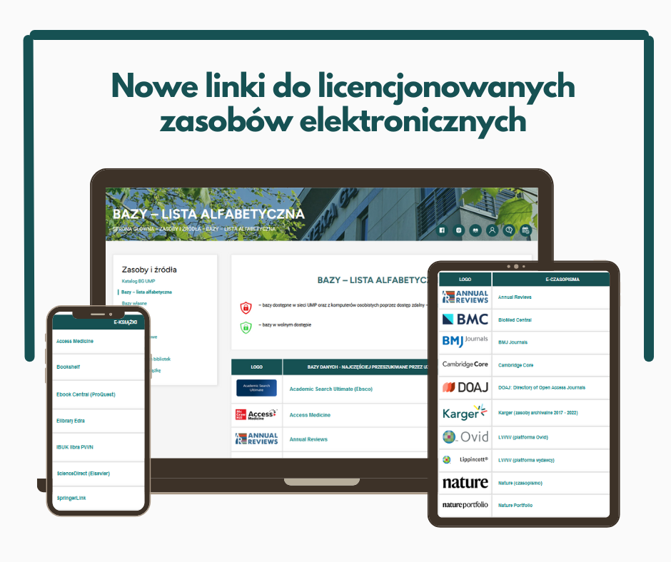 Laptop, tablet oraz telefon komórkowy na których wyświetlone są strony internetowe Biblioteki: Bazy - lista alfabetyczna, e-czasopisma, e-książki.